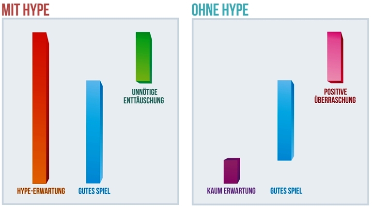 TheBigGAMETheory Totale Enttäuschung