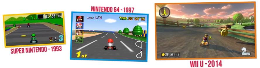 Racinggame Evolution - Mario Kart