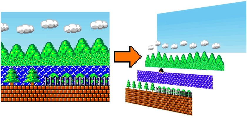 WWG - parallax scrolling 2